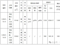 郓城2块商业用地出让，位置是…